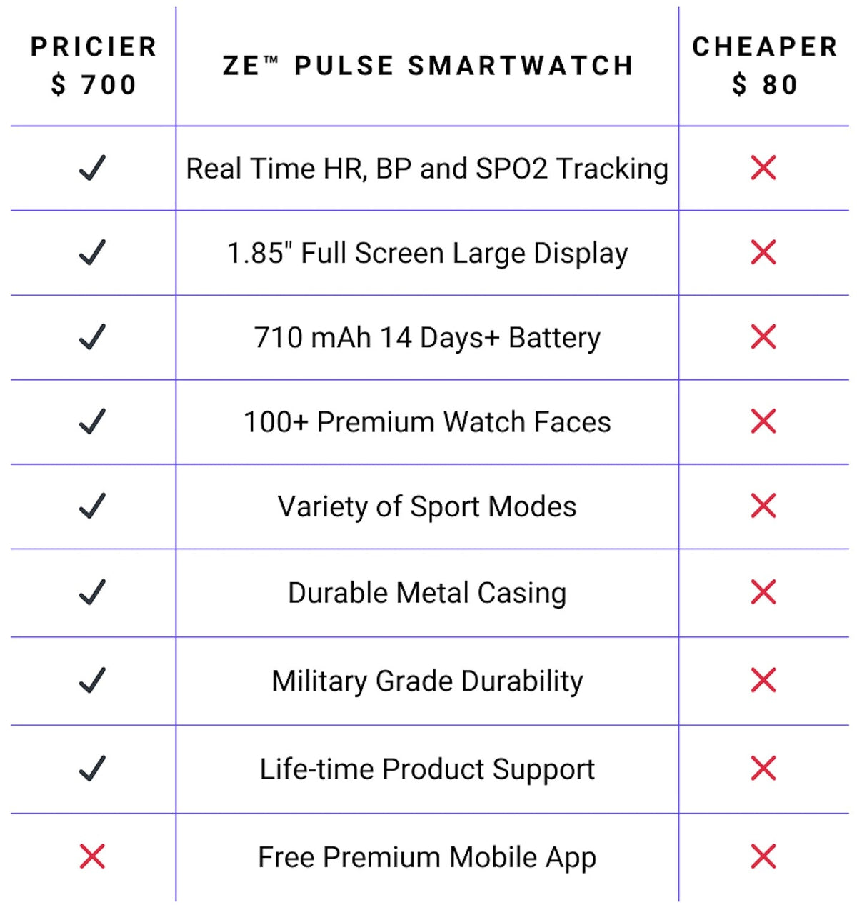 ZE Pulse Smartwatch