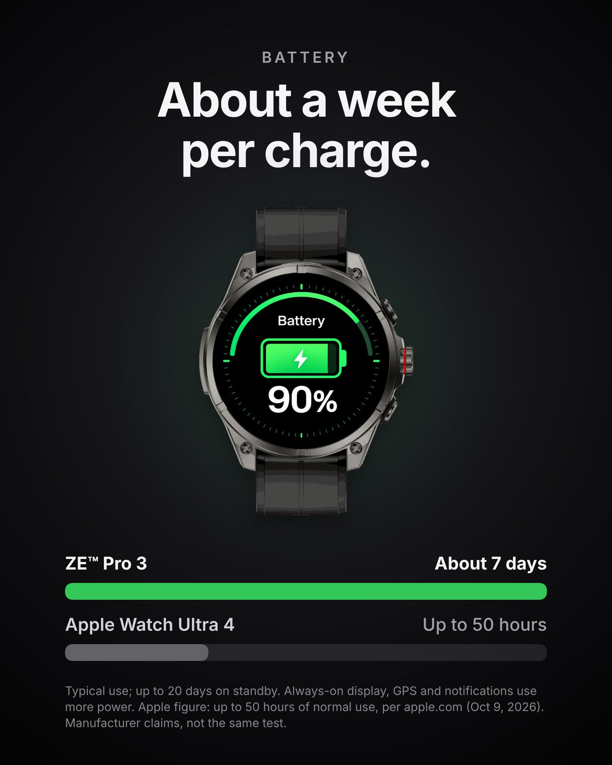 ZE PRO 3™