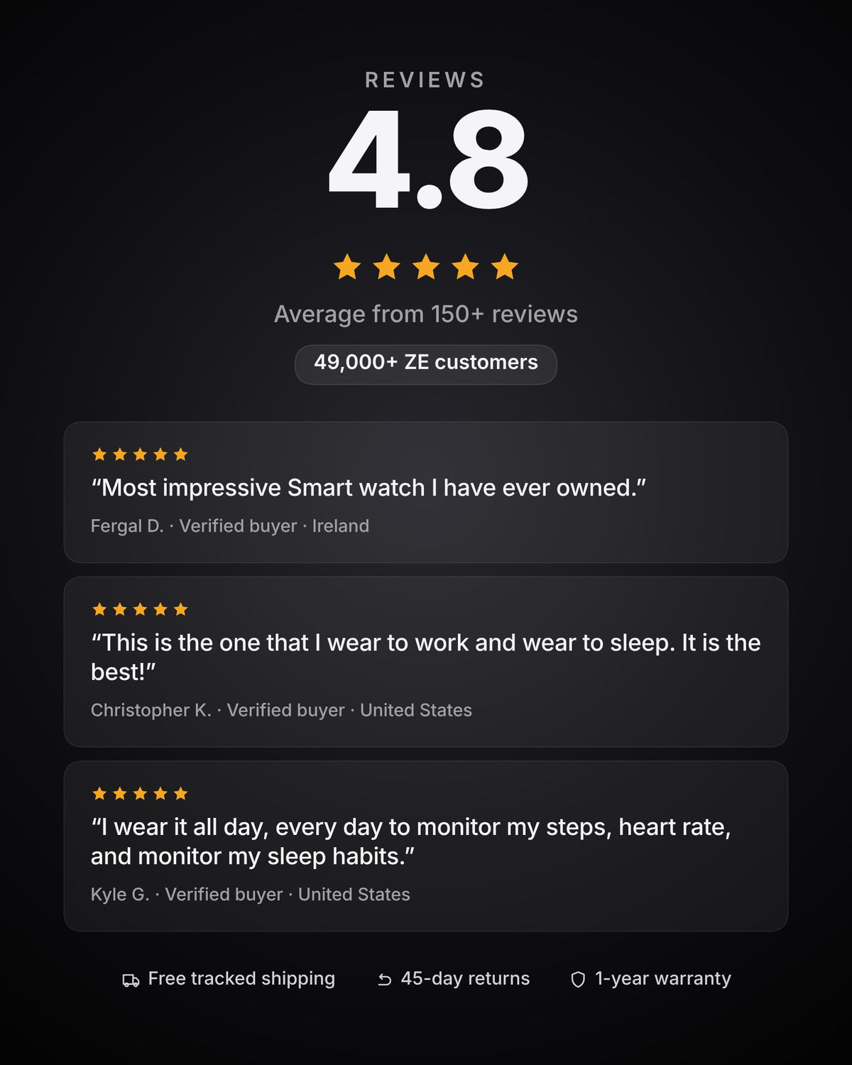 ZE Pro 3 rated 4.8 out of 5 by verified buyers